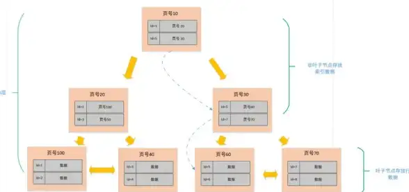MySQL 行数限制：老司机实测MySQL单表最大建议行数是否为2000W