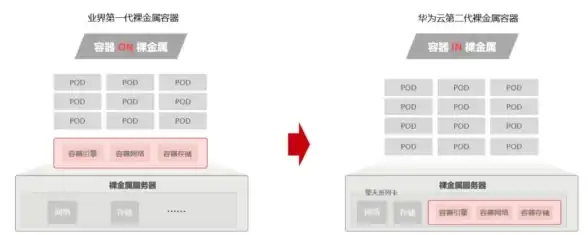 云计算,扩容-河北石家庄云主机可扩展存储介绍