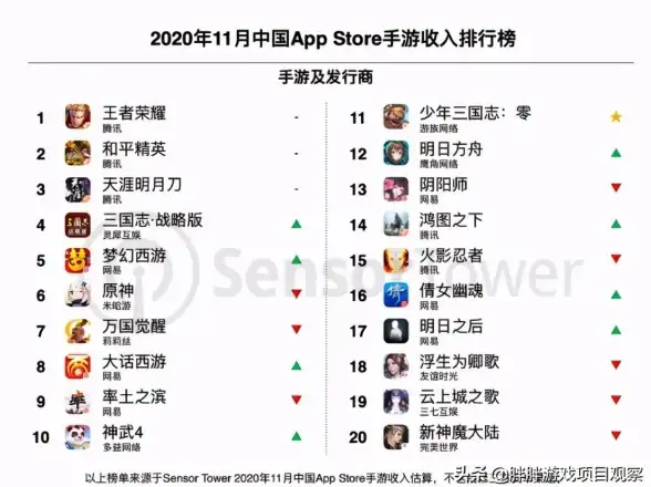 《原神》账号转服渠道全攻略与操作指南