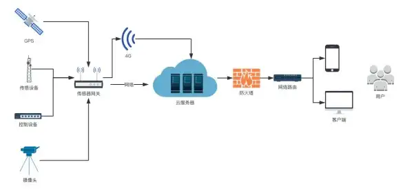 数据管理|信息系统|数据库三层结构及其作用详解，数据库的三层结构功能分析