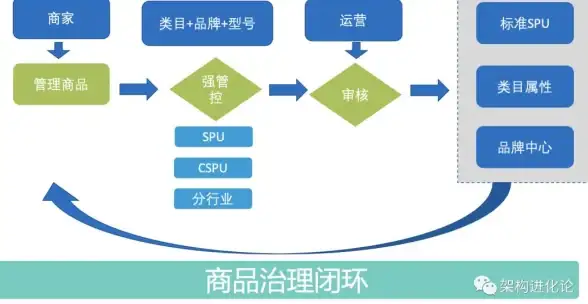 数据管理 信息录入 用户输入数据—数据库的核心构建方式，数据库依赖用户输入