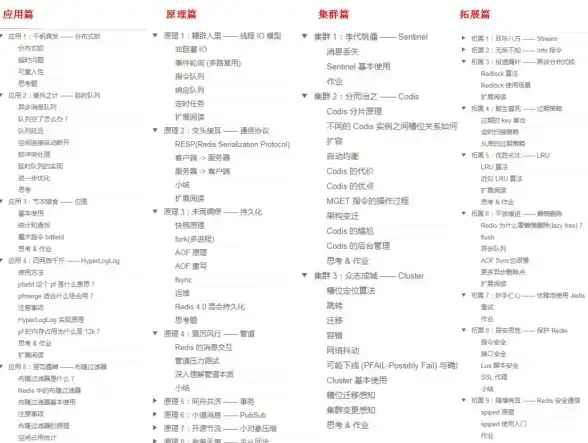 Redis实战 笔记整理 学习Redis从笔记到实践，redis笔记内容