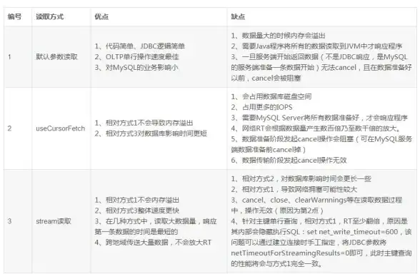 数据库技术|性能分析|MySQL存储引擎对比：MyISAM与InnoDB的区别解析