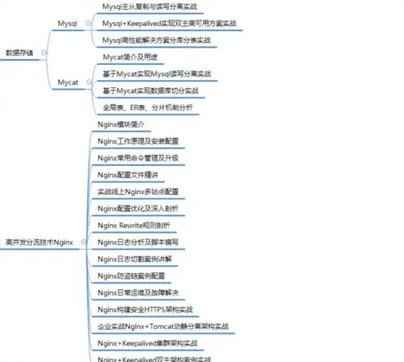 Redis优化 性能提升 Redis线上千万级性能调优实战，redis线上10w高并发处理经验