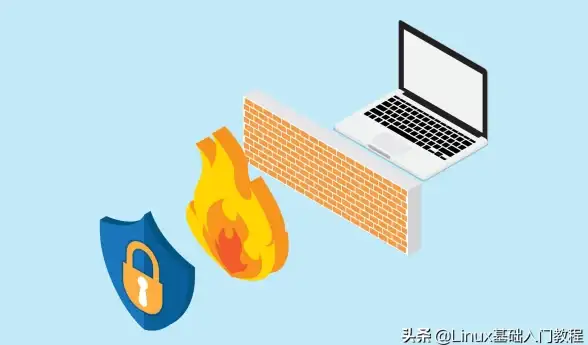 防火墙教程🛡windows系统防火墙设置与一键关闭详细操作方法
