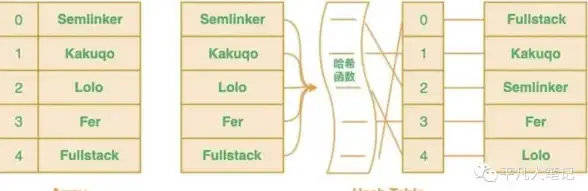 Redis优化 布隆过滤器管理 一键高效清空Redis布隆过滤器，快速实现过滤器重置