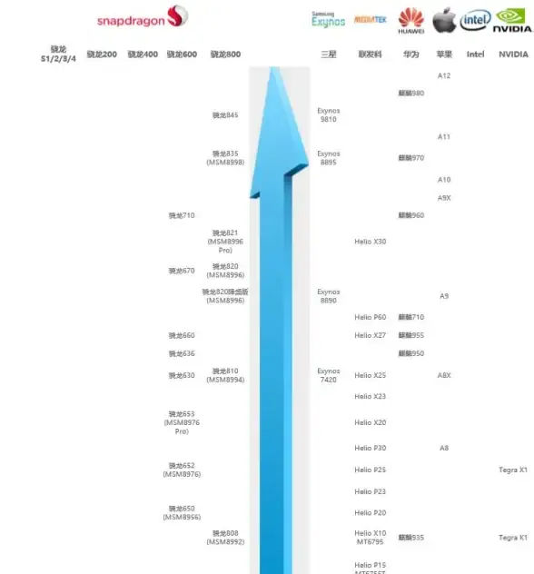 游戏配置🚀台式机极速空间CPU天梯图：轻松选对高效配置，开启无卡顿游戏之旅