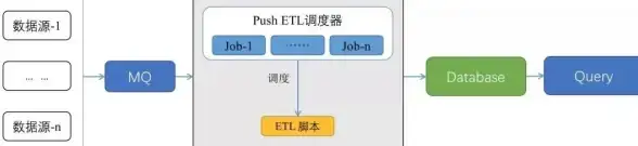 【系统优化】实用锦囊】垃圾清理防错指南】高效管理BAT脚本错误，系统运维提升必看！