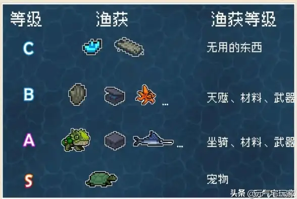 宠物推荐🔥地下城与勇士影子宠物精选推荐合集
