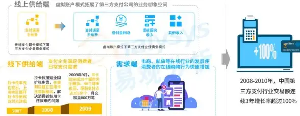 行业必读｜资金安全预警！支付宝支付合规详解—防范风险指南【支付安全】