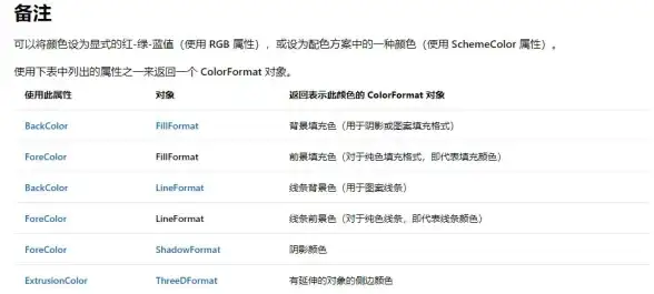 自动化 VBA是什么？深入解析其核心功能与主流应用场景