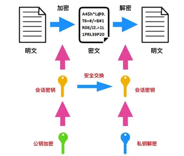 安全加密！高效管理用户登录 企业网站防护指南】合法合规Session实战方法！