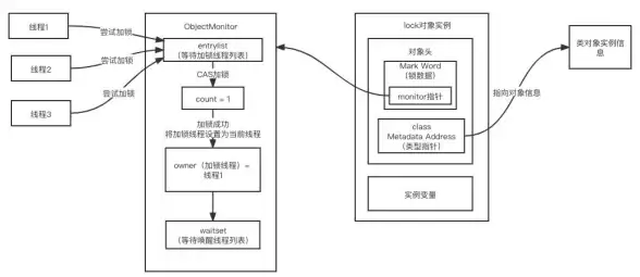 并发控制|事务管理 解析PHP数据库锁定机制及其实际应用场景，php 数据库锁定