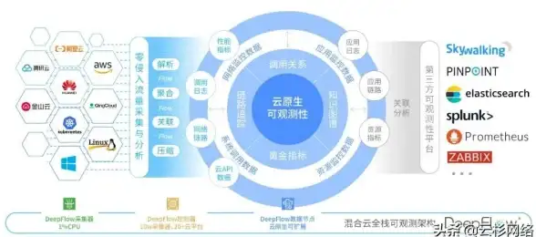 Redis 登录管理 基于 Redis 的高效安全登录信息记录与管理，提升登录数据存储效率