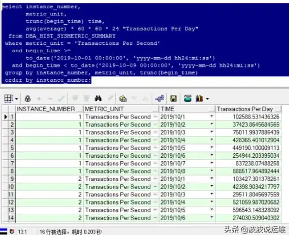 Oracle报错|实例号超限 ORA-00307:requested INSTANCE_NUMBER out of range,maximum is string 故障修复与远程处理