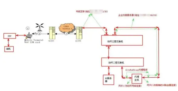 精选速览｜服务器专线疑难全解析—实用接入提醒与问题汇总【操作指南】