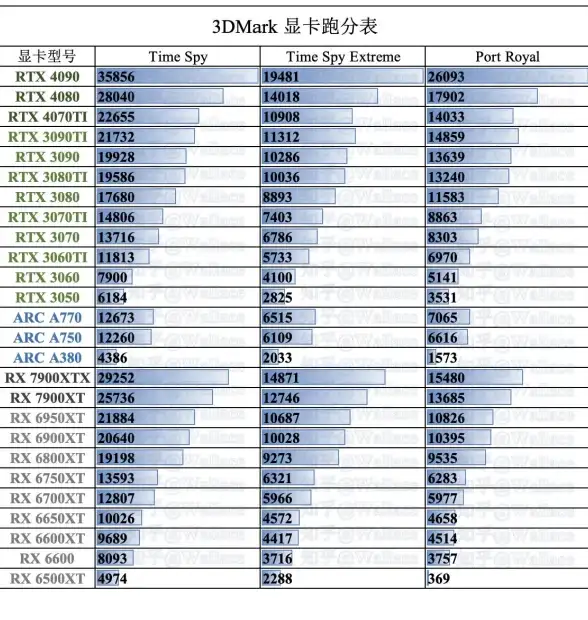 显卡推荐🔥11月显卡桌面天梯图全新发布，权威排名助你精准挑选理想显卡