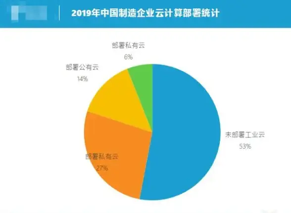混合云|数据中心 从公有云到软件定义数据中心，微软全面发力混合云布局