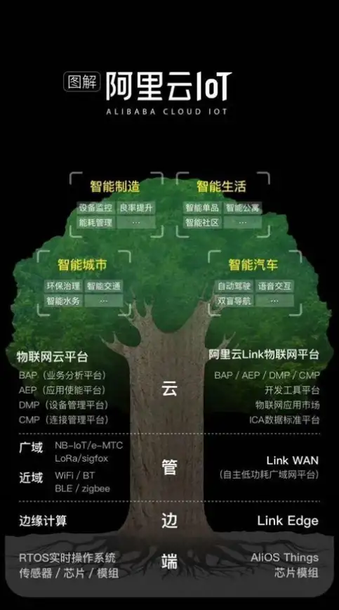 混合云|数据中心 从公有云到软件定义数据中心，微软全面发力混合云布局
