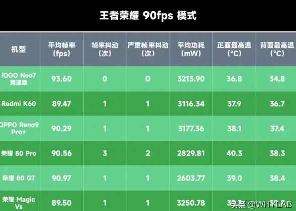 手机推荐📱2023年新机推荐：优质全面功能手机购机参考