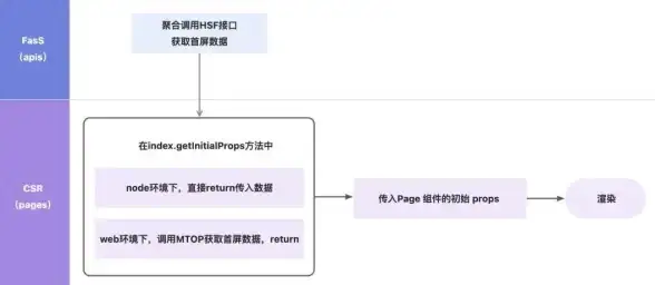 云计算,网络优化-多元化CDN节点助力本地企业发展