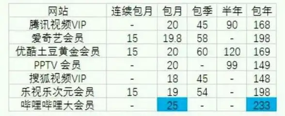在线视频热议｜优酷限速疑云大起底！下载困难真因曝光｜带宽管理必知—实用指南