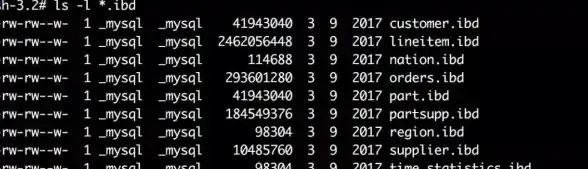 MySQL 文件数 MySQL数据库实际操作流程详解：如何设置和优化打开文件数