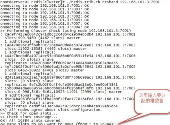 Redis集群 数据共享 Redis跨槽运算提升数据共享能力，轻松实现跨槽数据操作