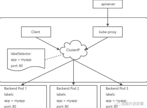 Kubernetes Minikube：快速掌握 Kubernetes 编排工具 Minikube 的核心功能与应用