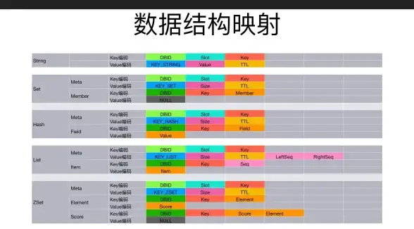 缓存|高效的存储利用Redis存储设置表，redis 设置表