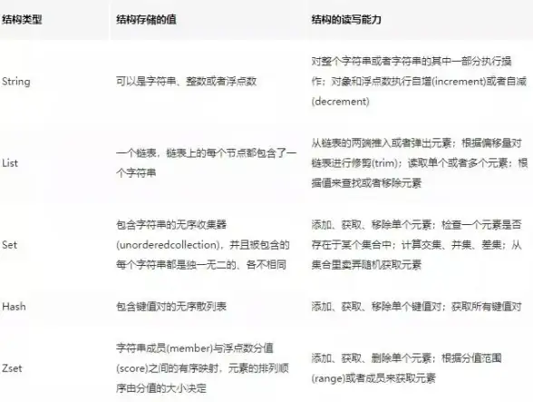 缓存|高效的存储利用Redis存储设置表，redis 设置表