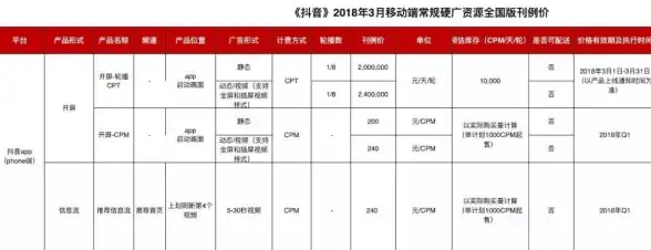 【运维新视角】网易服务器频繁崩溃应急策略揭秘丨网络安全防护深度解析