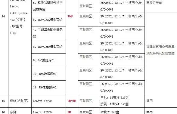 服务器布局-数据中心，广州机房未来发展，如何布局服务器业务