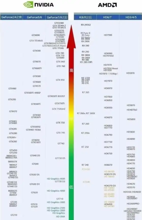 游戏性能🚀桌面移动显卡天梯对比图：全面解析提升秘诀