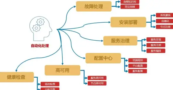 云计算 IT管理 三步简化云基础设施，降低系统复杂度