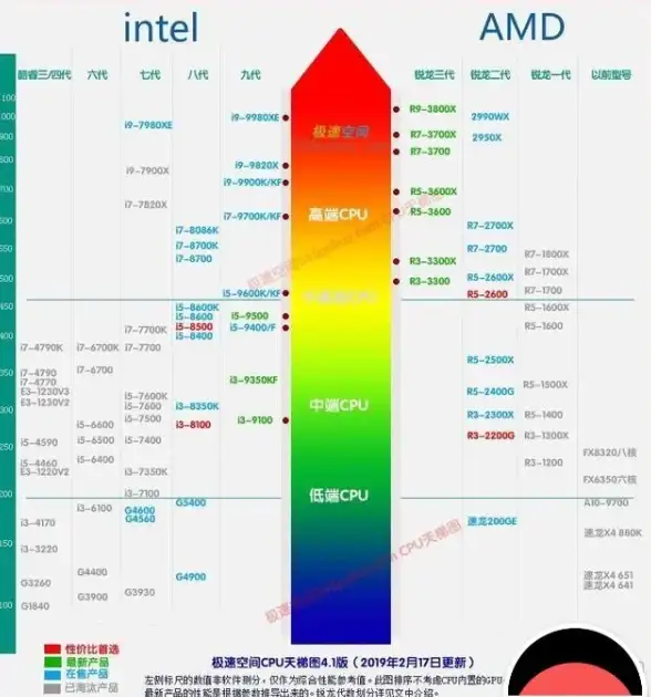 APU性能🔍显卡天梯图解析：深入了解AMD APU性能及选型指南