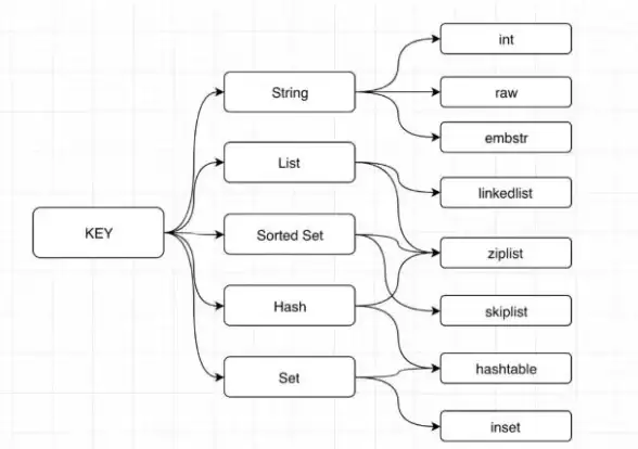 Redis int类型存储 Redis能存int么来看看，redis能存int吗