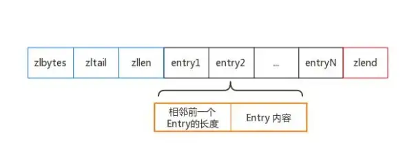 Redis消息 消息长度：限制利用Redis限制消息长度的有效性，redis 消息长度