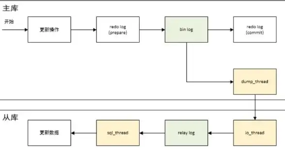 MySQL 流程控制语句全解析：后浪云数据库教程