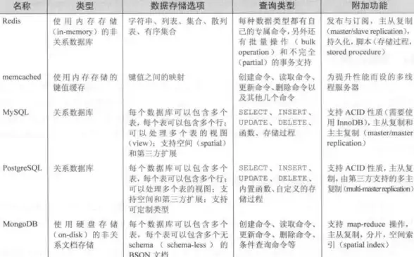 Redis管理 操作工具 Redis用什么软件进行操作，常用的Redis操作方式有哪些