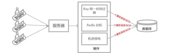 高性能|缓存技术|Redis研究分析报告，redis研究报告