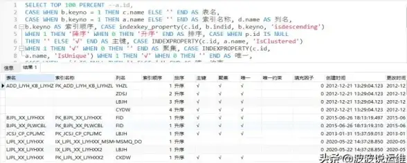 外键管理 数据库优化 数据库表外键的作用与实际应用场景解析