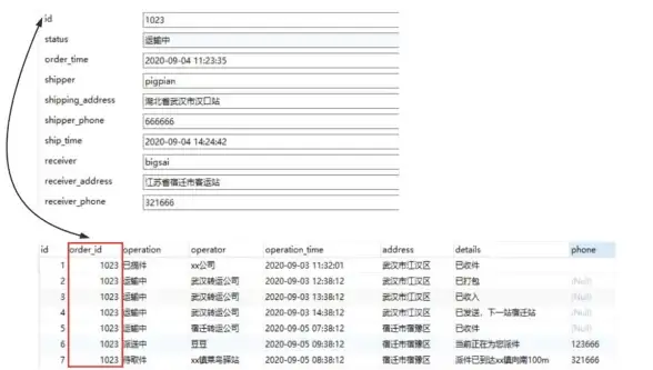 外键管理 数据库优化 数据库表外键的作用与实际应用场景解析