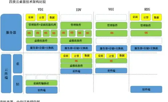 云计算,数据中心-广东服务器集中化过程中的技术创新