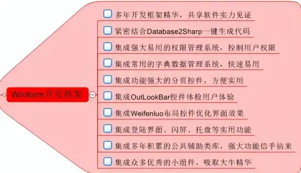 数据库迁移|数据同步|将SQL Server中的数据高效导入到Access数据库的方法
