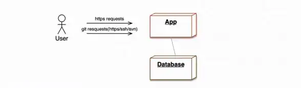 数据库锁机制|并发控制 MySQL表级锁、行级锁与页级锁的应用场景解析