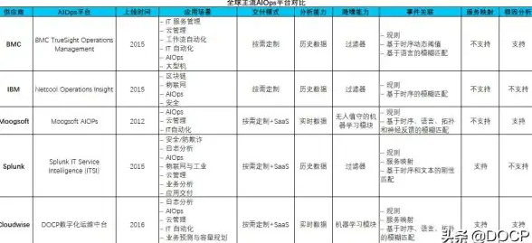 云端运维必看 超全服务器选型技巧大公开！云计算配置宝典】