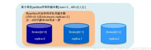 Kafka分区 Leader选举机制 Kafka如何修改分区Leader的方法解析