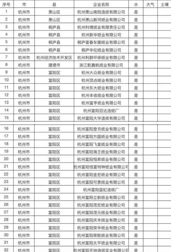 SAP 生态造纸 SAP赋能山鹰国际推动绿色生态型造纸产业升级