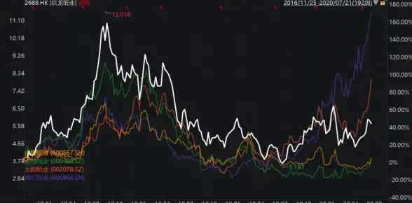 SAP 生态造纸 SAP赋能山鹰国际推动绿色生态型造纸产业升级